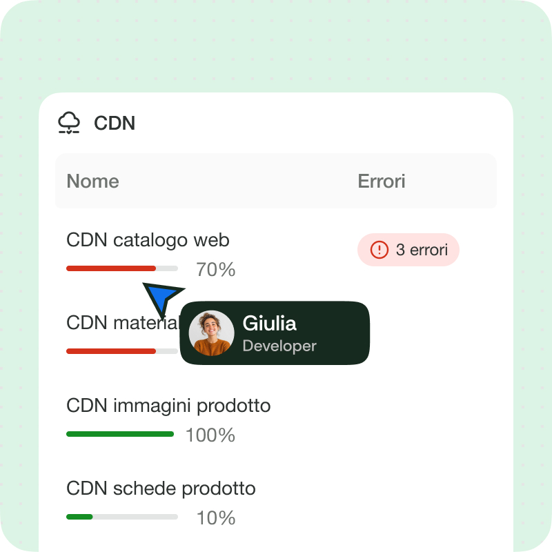 Monitora e controlla