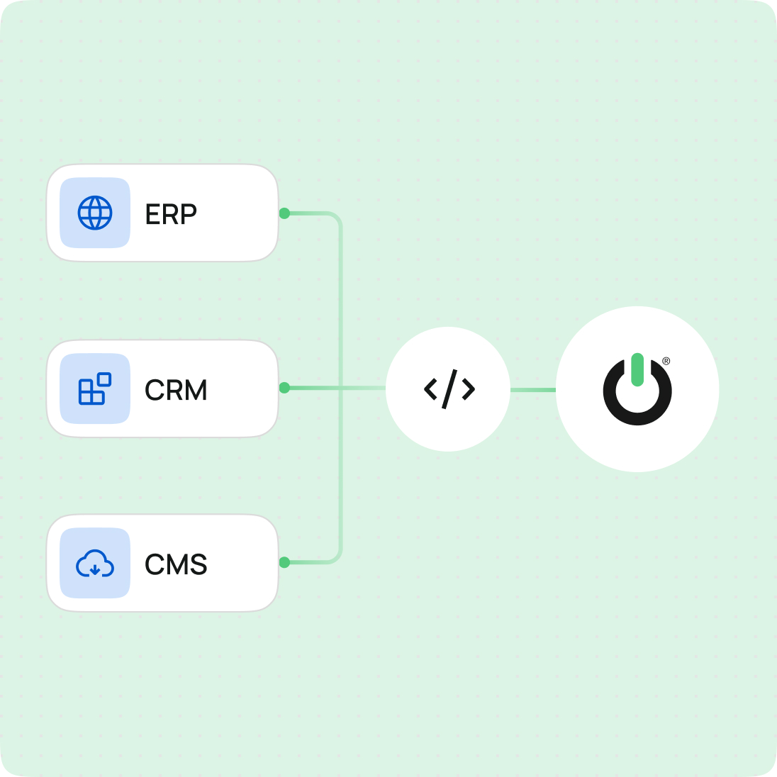 Integrazioni stabili, senza riscrivere i sistemi