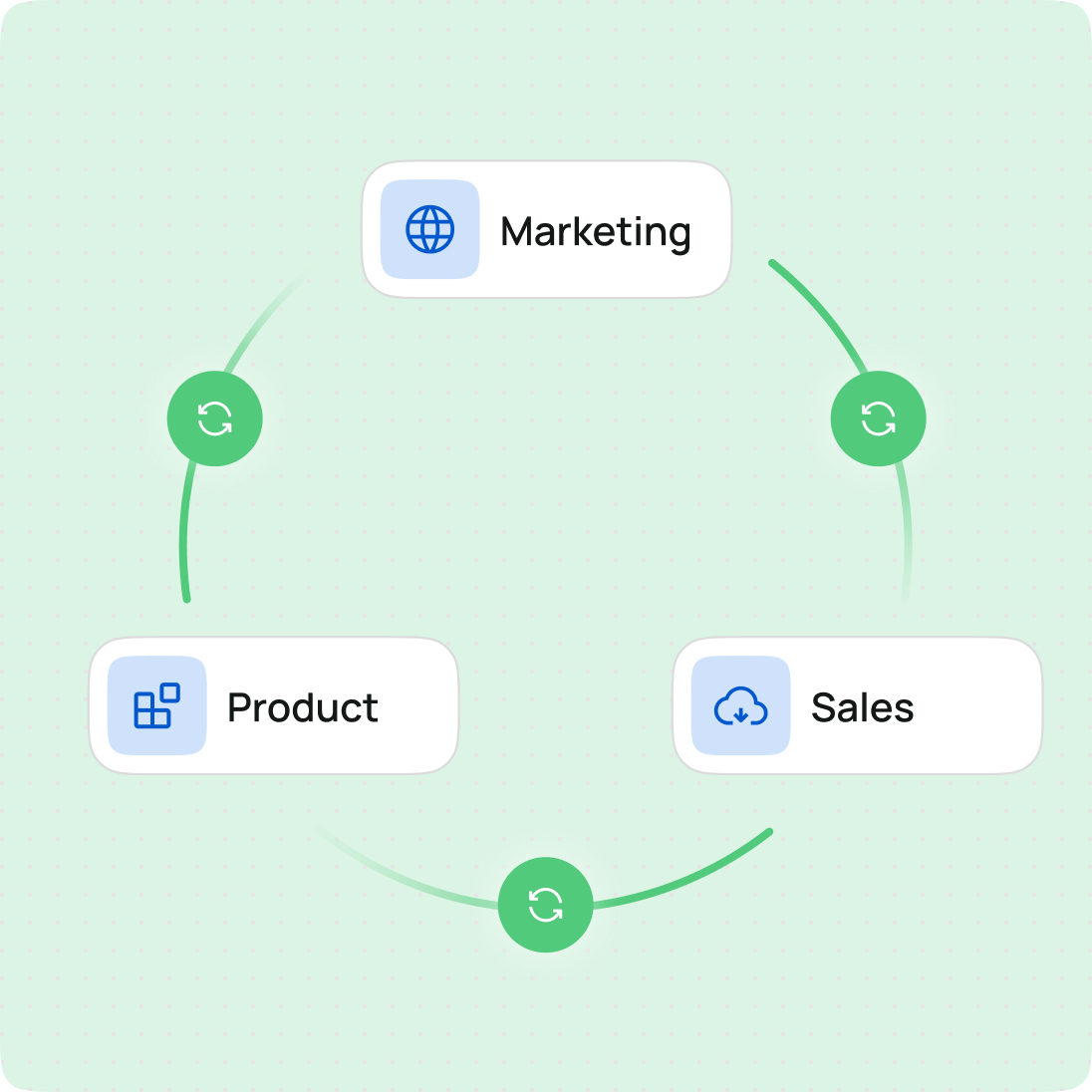 Team allineati, meno richieste all’IT