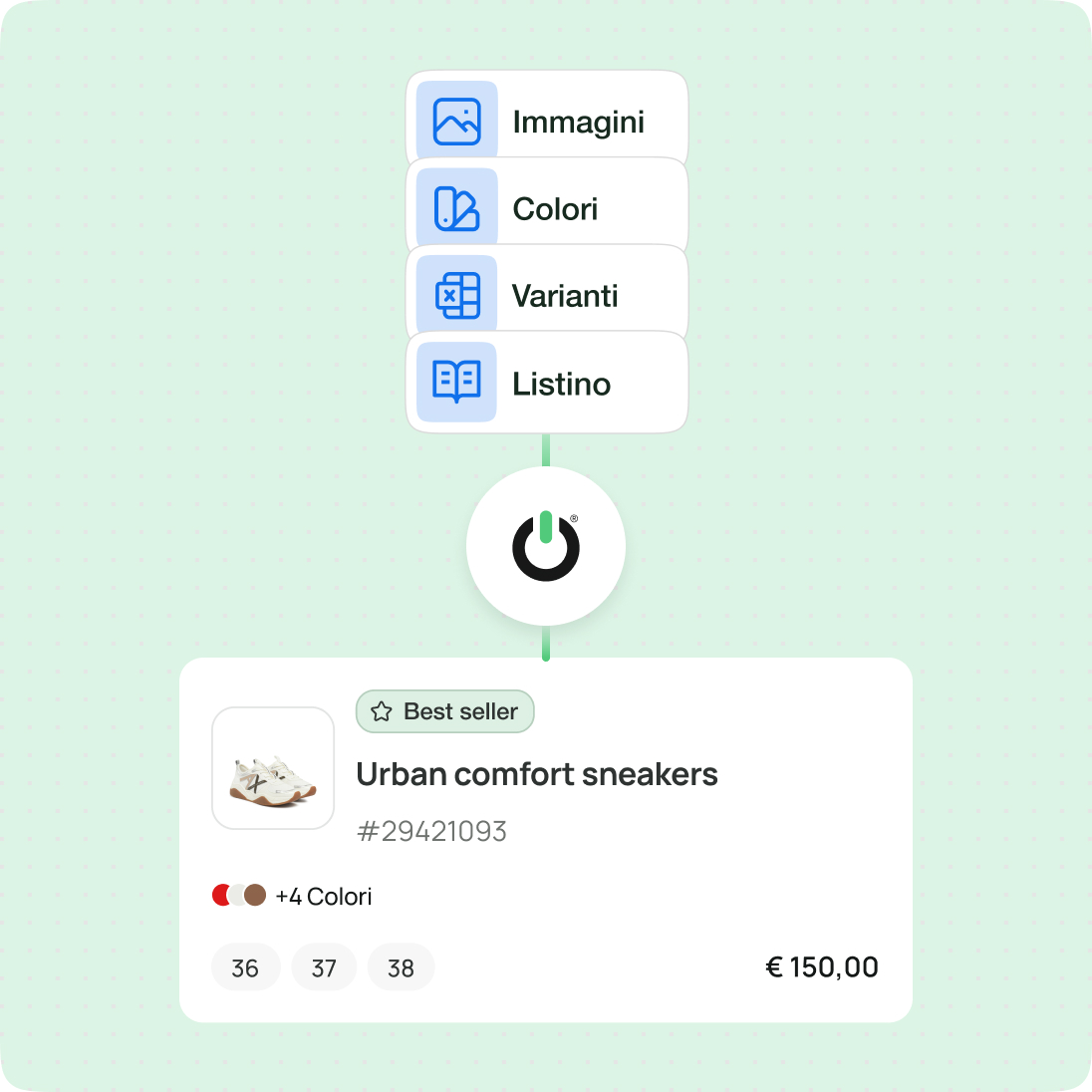 Offerte sempre corrette, senza controlli infiniti