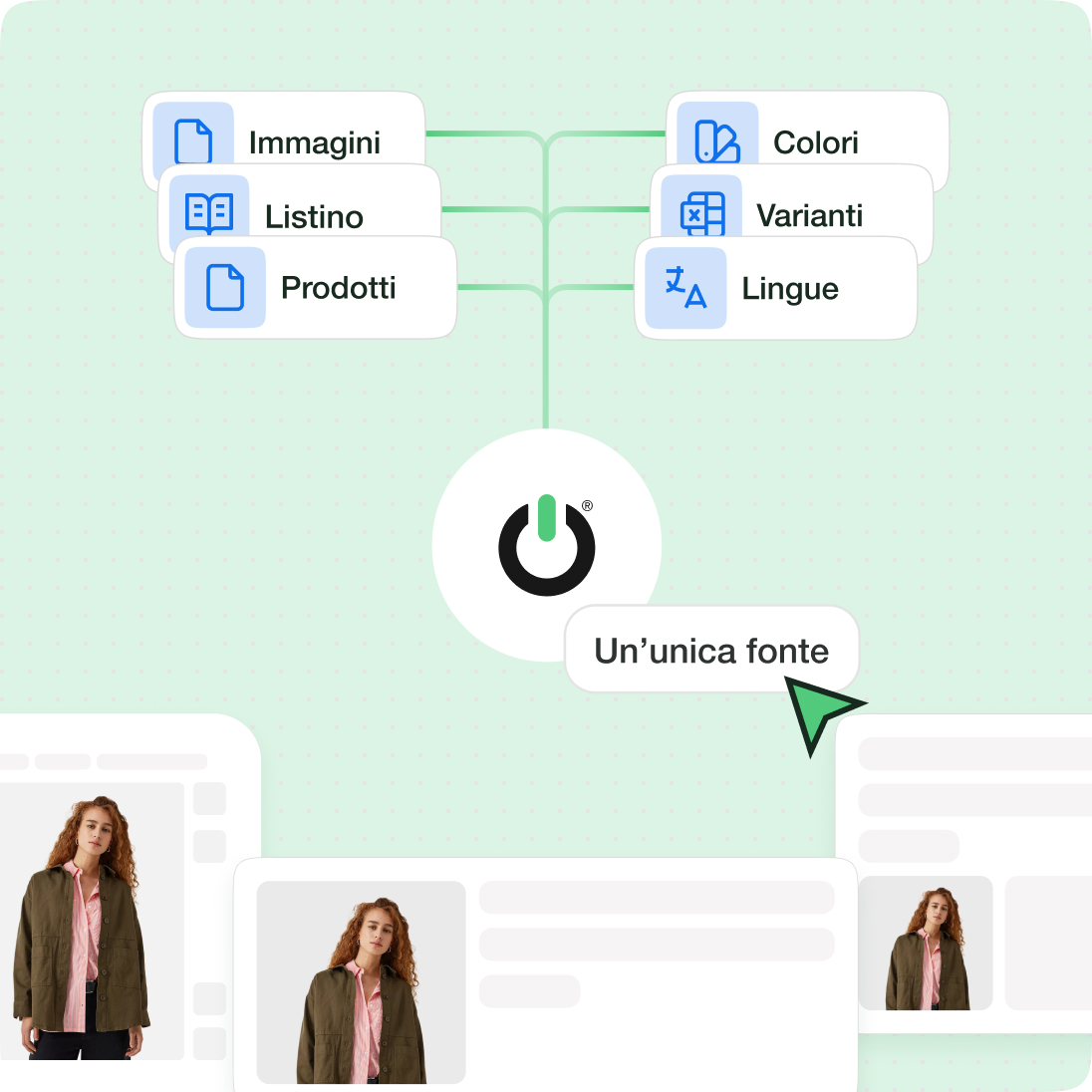 Una sola fonte per tutte le specifiche tecniche