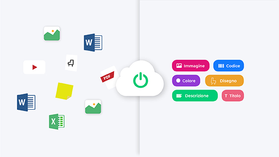 PIM Information: why you need to digitize product information