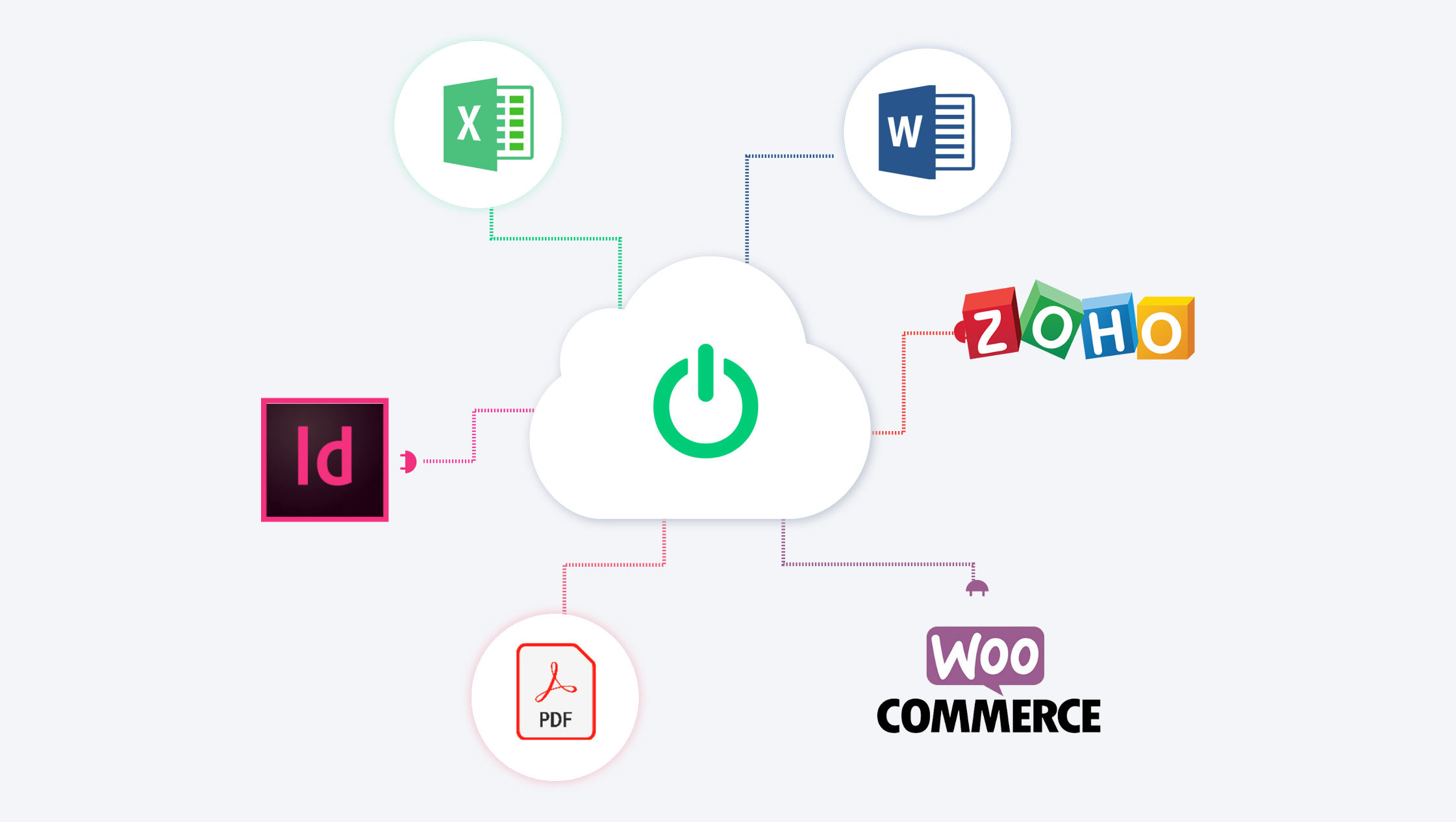 Cos’è un PIM Product Information Management software e come si integra in azienda