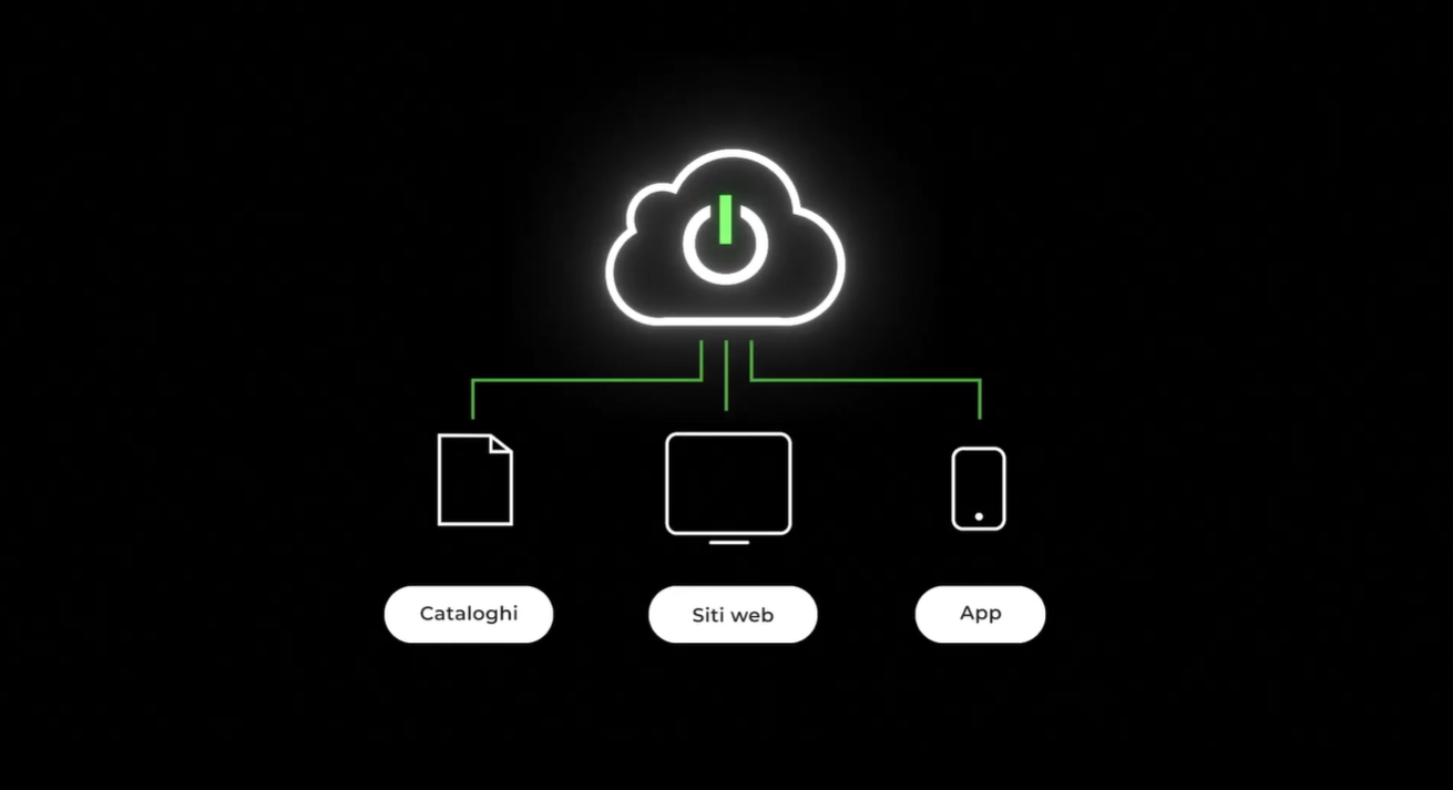 Scopri tutte le funzionalità di On Page®