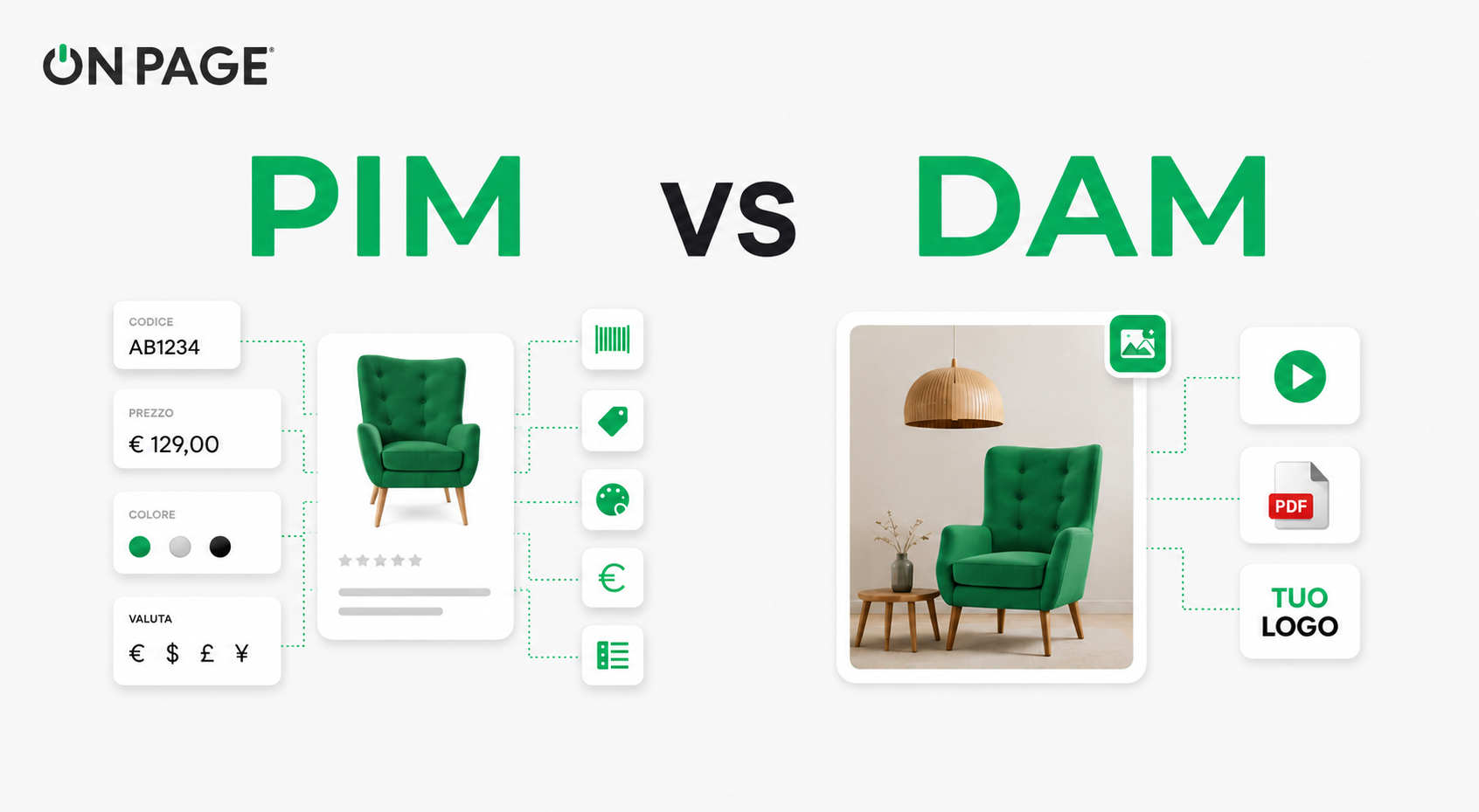 PIM vs DAM: differenze, quando usarli e perché non sono la stessa cosa